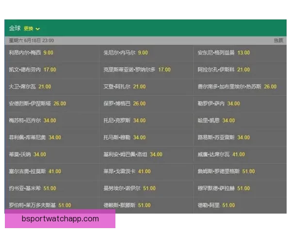 世界杯足球竞猜赔率分析与预测精准技巧解读