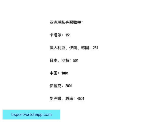 世界杯足球竞猜赔率解析与热门球队投注机会分析