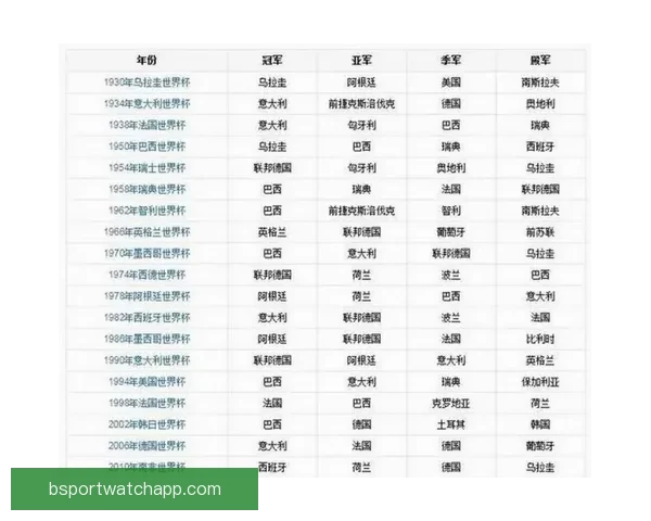2026年美加墨世界杯赛程安排及各阶段比赛时间详细解读