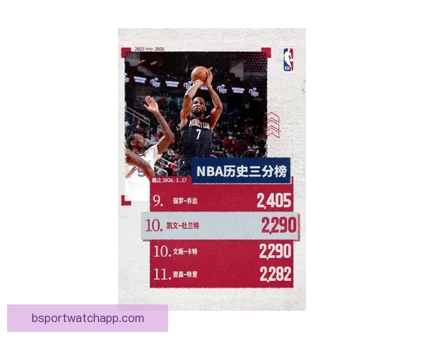 杜兰特30分无力回天火箭加时被森林狼15分逆转惜败