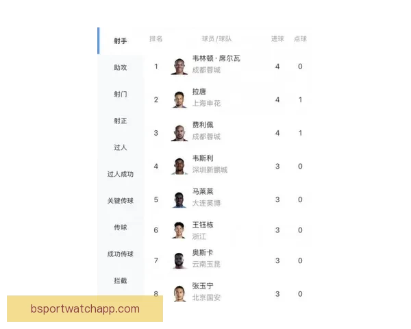 2026世界杯射手榜：盘点最佳进球手与赛场精彩表现